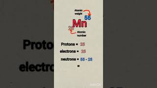 Manganese l atom ll how to find protons electrons and neutrons in mn atom chemistry [upl. by Anivek485]