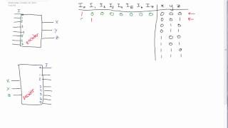 Encoders and Decoders Made Easy circuits [upl. by Sivart]