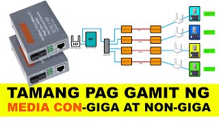 TAMANG PAGGAMIT NG MEDIA CONVERTERCONNECTION PARA SA ATING CLIENT O PISOWIFI 2024 [upl. by Ecirpac]