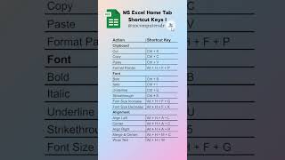 MS Excel Home Tab Shortcut Keys I excel msoffice shortcutkeys hometab keyboardshortcuts [upl. by Tews888]