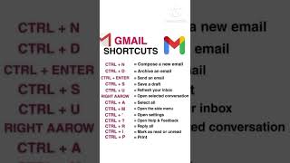 15 Powerful Outlook Shortcuts [upl. by Dong]