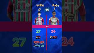 manvir singh Vs liston colaco viralshorts youtubeshort tending mohunbagan sportsboy viral [upl. by Nowed446]