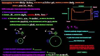 Periodic Trends Part 6 of 7  Electronegativity EN [upl. by Xylia]