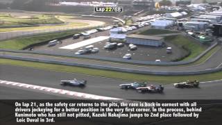 2014 SUPER FORMULA Round6 Final [upl. by Reppiks]