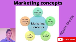 Marketing concepts [upl. by Boelter375]