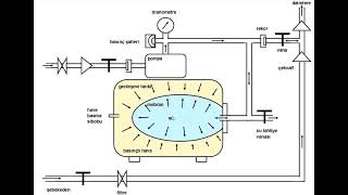 hidroforun çalışma prensibinin şema üzerinde anlatımı working principle of hydrophore [upl. by Trip]