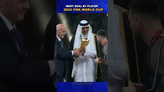 2022 world cup most goal by player ⚽ trending viralvideo footcristianoronaldo messi shorts [upl. by Coucher]