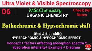 Bathochromic and Hypsochromic ShiftRed amp Blue shiftFullExplanation mscchemistrynotes spectroscopy [upl. by Elacim597]