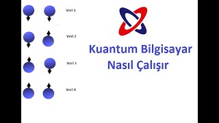 Kuantum Bilgisayarlar Nasıl Çalışır Kuantum Mekaniği ve Kübitler [upl. by Leeda]