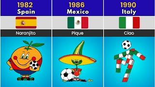 FIFA World Cup Mascots of all time [upl. by Leia]