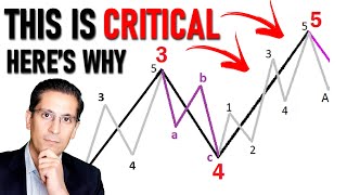 Stock Markets Have Reached a CRITICAL Point heres what is setting up next [upl. by Hands]