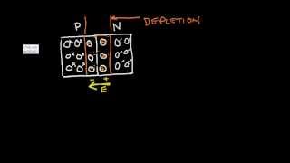 The PN Junction Diode Part1 [upl. by Christabel]