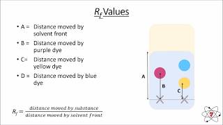 Basic Chemistry Lesson  4 Chromatography and Determining Purity GCSE science [upl. by Onitselec944]