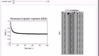 Lyapunov Exponents of Elementary Cellular Automata [upl. by Erkan]