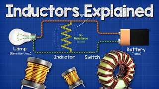 Inductors Explained  The basics how inductors work working principle [upl. by Olethea514]