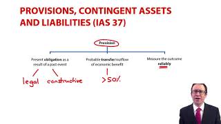 IAS 37  provisions and contingent liabilities  ACCA Financial Reporting FR [upl. by Etana]