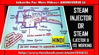हिन्दीSTEAM INJECTORSTEAM EJECTOR AND ITS WORKINGSTEAM JET REFRIGERATION SYSTEMANUNIVERSE 22 [upl. by Matazzoni]