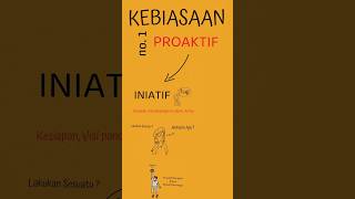 Kebiasaan No1 Orang Sukses adalah Proaktif Apa itu Proaktif [upl. by Ailegave]