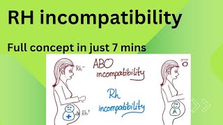 Rh incompatibility  class 11  body fluids  full concept [upl. by Copland]