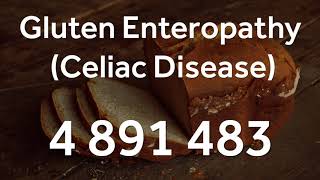 Help against Celiac Disease with Grabovoi Numbers  4 891 483 [upl. by Eatnahc]