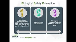 Assessing Biocompatibility for Medical Devices Updates Trends and Anticipated Changes [upl. by Ynar673]