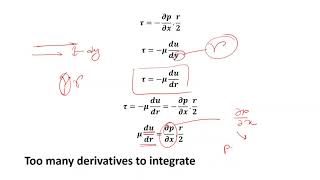 Laminar Flow through pipe  Hagen Poiseuille Equation [upl. by Larisa]