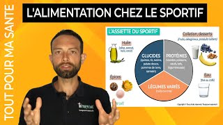 Nutrition sportive  le régime alimentaire du sportif [upl. by Annoek]