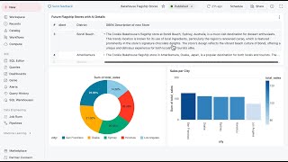 Databricks Workflows [upl. by Sualokin]