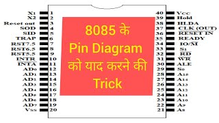 Pin diagram of 8085 microprocessor  8085 pin diagram trick  8085 pin diagram [upl. by Grath]