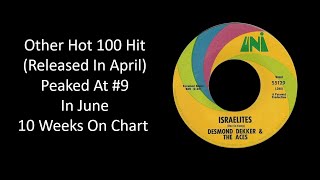 1969  Desmond Dekker amp The Aces  Israelites 033 [upl. by Phillips]