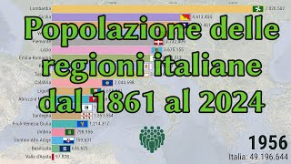 Popolazione Regioni Italiane 18612024 [upl. by Licha]