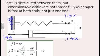 1st order modelling 2  springdamper systems [upl. by Mahgem]