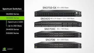 NVIDIA Networking Understanding Ethernet Switches [upl. by Marcelle]