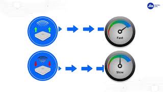 How to Improve Internet Speed amp Experience over WiFi When Connected to JioFiber  Reliance Jio [upl. by Cila]