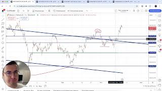 Биткоин прогноз  рост захлебнулся [upl. by Tollman]