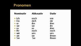 Nominativ AkkusativDativ [upl. by Ilam]