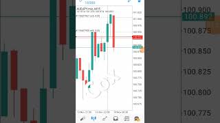 Aud employment change 14 Nov 24 🔥🔥😩forex bestforextradingstrategy forextradingstrategythatworks [upl. by Leeland]