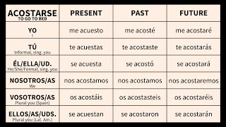 Spanish Reflexive Verbs Conjugated in Present Past and Future [upl. by Attenaj]