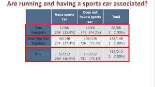 Conditional Relative Frequency amp Association [upl. by Elsie967]