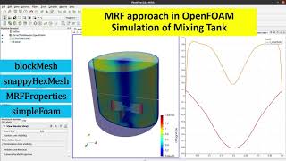 OpenFOAM tutorial MRF approach  Simulation of mixing tank [upl. by Billat]