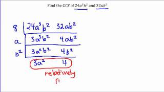 GCF of Two Monomials [upl. by Llemart248]