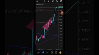 O planned to go live at 4 stick in traffic usdcad tradinganarchy rafloydtrading [upl. by Erdnassac]