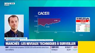 CAC 40  le calme avant la tempête [upl. by Tehc170]