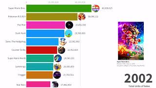 Top 10 BestSelling Video Games Over Time 19952024  Can You Guess Who’s 1 [upl. by Garner]