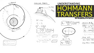 Hohmann Transfers Explained Using BASIC Physics  Find Both Delta Vs [upl. by Eemia291]