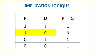 IMPLICATION LOGIQUE  NOTIONS DE LOGIQUE  1ere BAC SEX ET SM [upl. by Aleafar453]