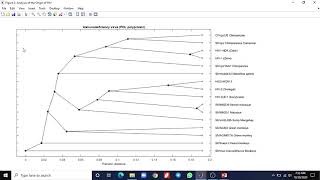 Matlab for Bio Engineers  Part 3  Multiple Sequence analysis amp Phylogenetic Tree Reconstruction [upl. by Seilenna]