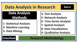 Data Analysis Methods in Research [upl. by Osrock390]