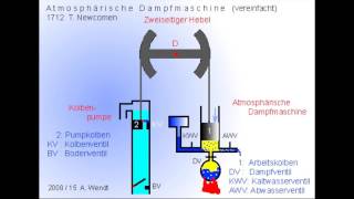 Dampfmaschinen J Watt u Atmosphärische Dampfmaschine [upl. by Maximilian]