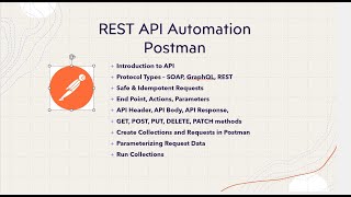 API Automation  Postman  Introduction [upl. by Borgeson571]